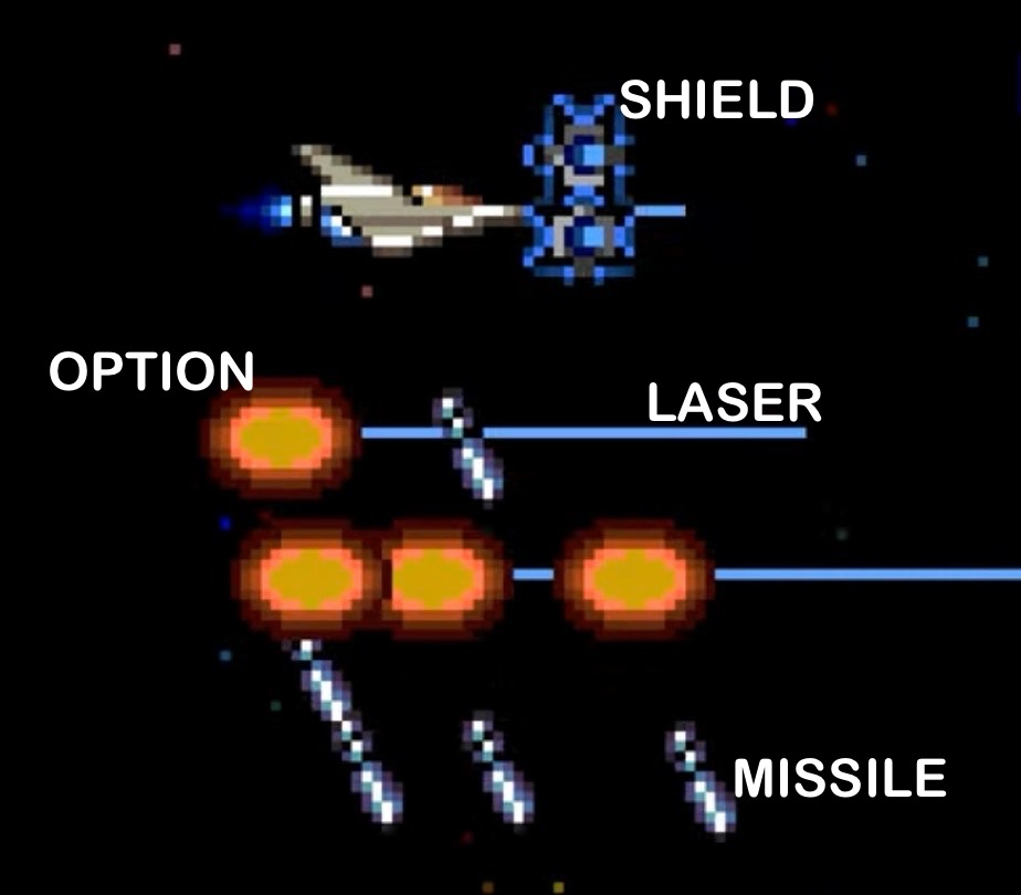 Gradius Power Ups